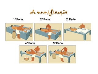 A mumificação
1ª Parte              2ª Parte              3ª Parte




           4ª Parte              5ª Parte
 