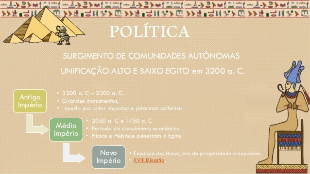 A Unificação Do Egito Antigo _ Texto Sobre O Egito Antigo – IAHPB