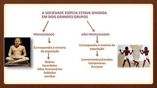 PRIVILEGIADOS NÃO PRIVILEGIADOS
Correspondia à minoria
da população
Nobres
Sacerdotes
Altos funcionários
Soldados
escribas
Correspondia à maioria da
população
Comerciantes/artesãos
Camponeses
Escravos
 