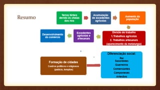 Resumo
 