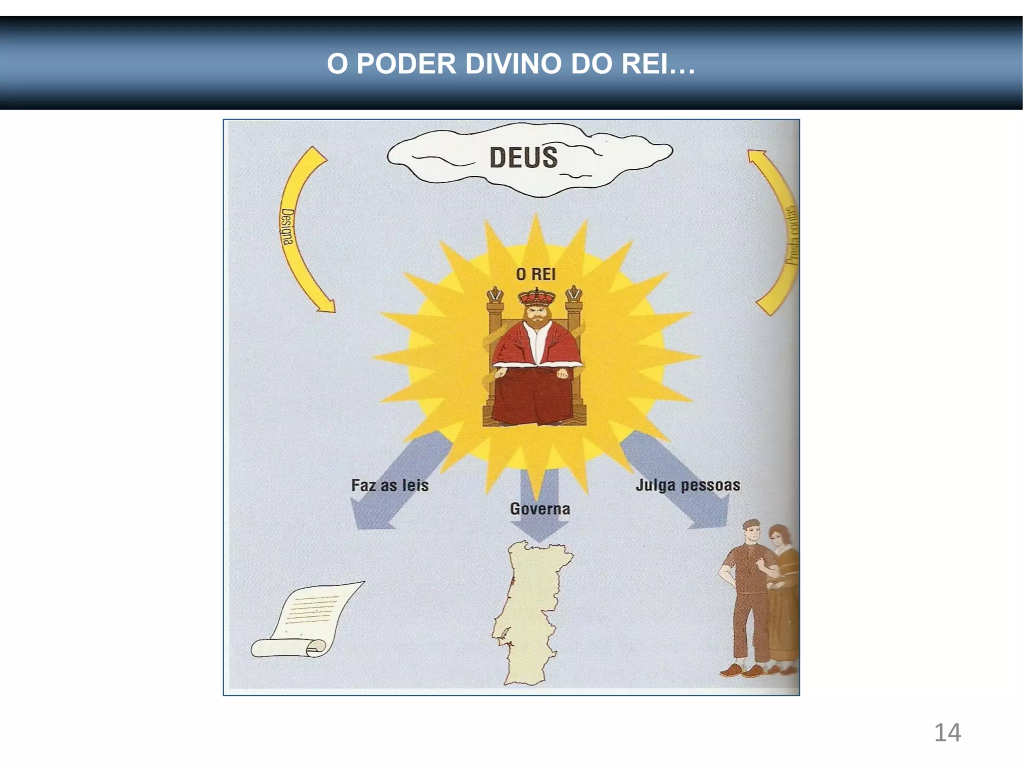 O PODER DIVINO DO REI…




                         14
 