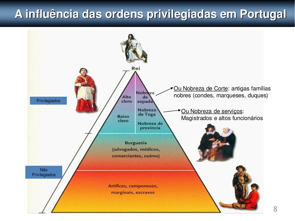 O antigo regime O antigo regime