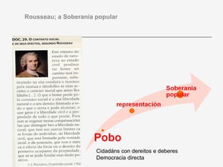 Rousseau; a Soberanía popular




                      Cidadáns con dereitos e deberes
                      Democracia directa
 