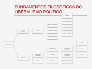 FUNDAMENTOS FILOSÓFICOS DO
LIBERALISMO ʰÍձ䰿
 