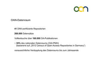 OAN-Datenraum


  41 DINI-zertifizierte Repositorien

  268.000 Datensätze

  Volltextsuche über 160.000 OA-Publikationen

  ~ 35% des nationalen Datenraums (OAI-PMH)
    (basierend auf „2012 Census of Open Access Repositories in Germany“)

  voraussichtliche Verdopplung des Datenraums bis zum Jahresende
 