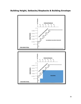 38
Building Height, Setbacks/Stepbacks & Building Envelope
 