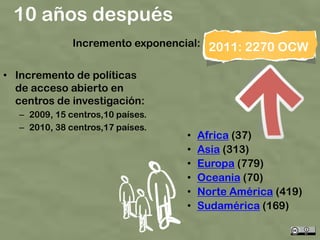 10 años después
               Incremento exponencial: 2011: 2270 OCW


• Incremento de políticas
  de acceso abierto en
  centros de investigación:
   – 2009, 15 centros,10 países.
   – 2010, 38 centros,17 países.
                                   •   Africa (37)
                                   •   Asia (313)
                                   •   Europa (779)
                                   •   Oceania (70)
                                   •   Norte América (419)
                                   •   Sudamérica (169)
 