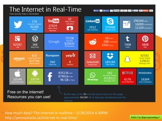 Free on the internet! 
Resources you can use! 
▪ How much data? The internet in realtime – 5/28/2014 4:30PM 
http://pennystocks.la/internet-in-real-time/ Robin Fay @georgiawebgurl 
 