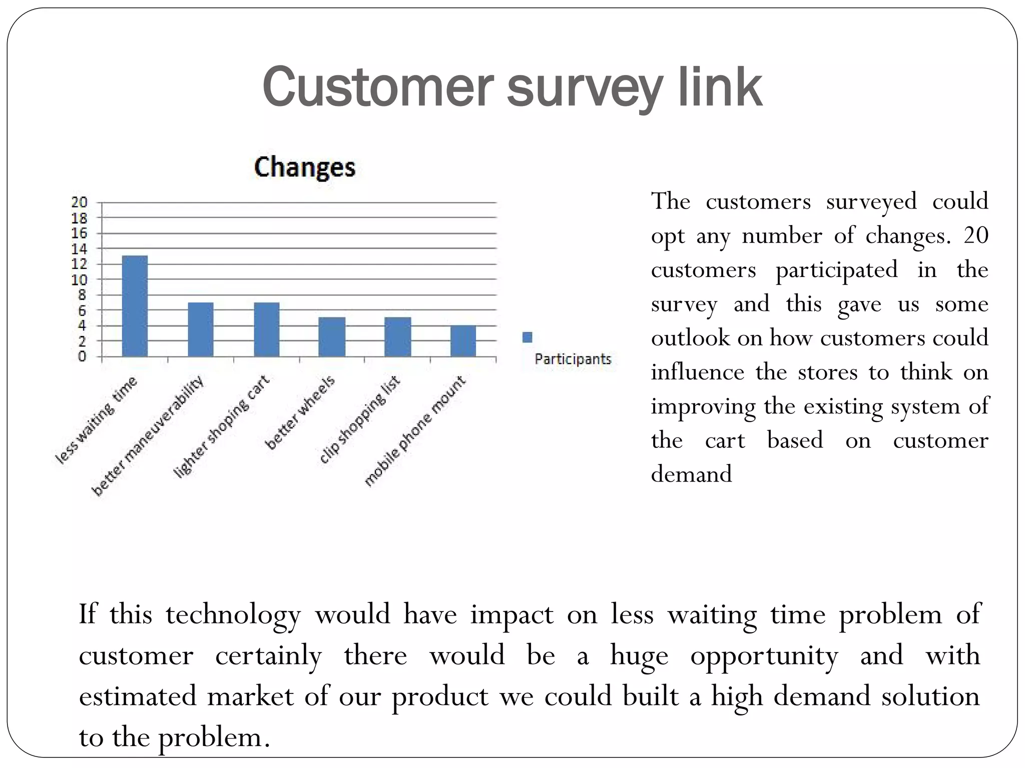 Customer survey link
                                           The customers surveyed could
                                           opt any number of changes. 20
                                           customers participated in the
                                           survey and this gave us some
                                           outlook on how customers could
                                           influence the stores to think on
                                           improving the existing system of
                                           the cart based on customer
                                           demand



If this technology would have impact on less waiting time problem of
customer certainly there would be a huge opportunity and with
estimated market of our product we could built a high demand solution
to the problem.
 