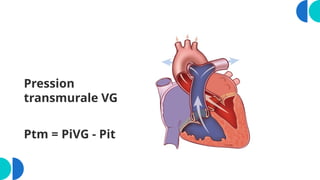 Pression
transmurale VG
Ptm = PiVG - Pit
 