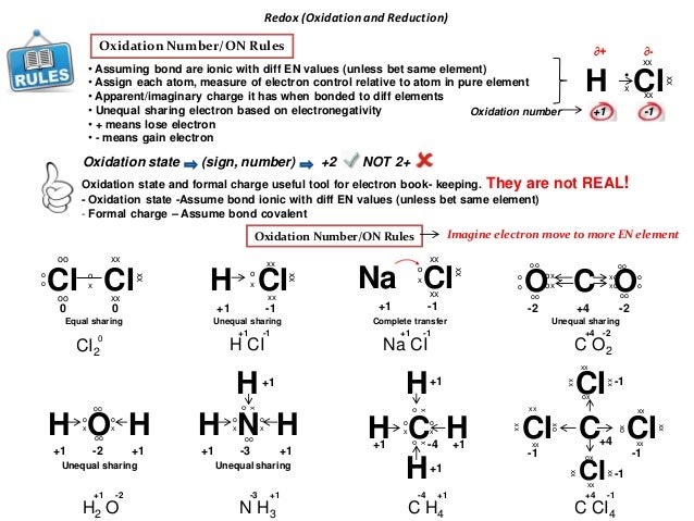 ib chemistry on redox oxidizing reducing agents and writing half re reducing agent