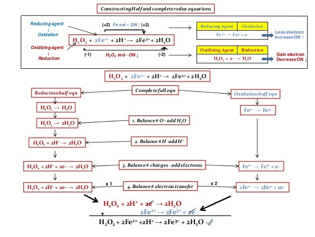 ib chemistry on redox oxidizing reducing agents and writing half re reducing agent