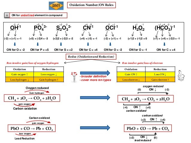 ib chemistry on redox oxidizing reducing agents and writing half re reducing agent