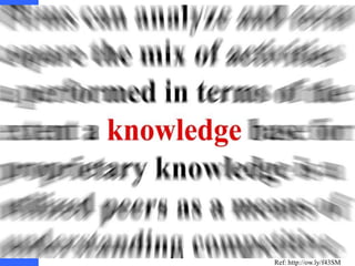 D N Ó S MOC
    I I
g O
 r                        s oepo u E
                                r




Ref: http://ow.ly/f43SM
 