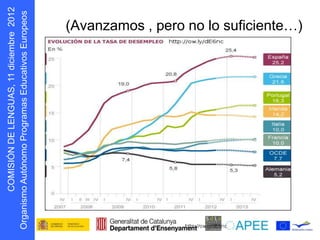 s oepo u E
            r      (Avanzamos , pero no lo suficiente…)
D N Ó S MOC
    I I
g O
 r
 