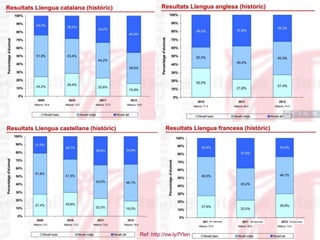 s oepo u E
            r      Sabemos qué resultados ha tenido…
D N Ó S MOC
    I I
g O




                               Ref: http://ow.ly/fYlen
 r
 