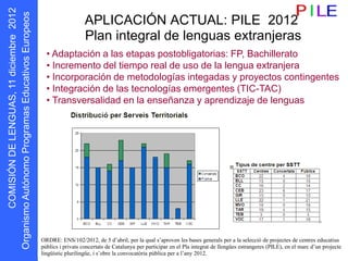 APLICACIÓN ACTUAL: PILE 2012
                                      Plan integral de lenguas extranjeras
      s oepo u E

                     • Adaptación a las etapas postobligatorias: FP, Bachillerato
                     • Incremento del tiempo real de uso de la lengua extranjera
            r




                     • Incorporación de metodologías integadas y proyectos contingentes
                     • Integración de las tecnologías emergentes (TIC-TAC)
                     • Transversalidad en la enseñanza y aprendizaje de lenguas
D N Ó S MOC
    I I




                   ORDRE: ENS/102/2012, de 5 d’abril, per la qual s’aproven les bases generals per a la selecció de projectes de centres educatius
g O




                   públics i privats concertats de Catalunya per participar en el Pla integrat de llengües estrangeres (PILE), en el marc d’un projecte
                   lingüístic plurilingüe, i s’obre la convocatòria pública per a l’any 2012.
 r
 