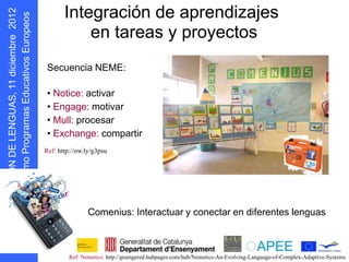 Integración de aprendizajes en tareas
                    y proyectos: eTwinning, Comenius...
      s oepo u E
            r



                    Secuencia NEME:

                    • Notice: activar
                    • Engage: motivar
                    • Mull: procesar
                    • Exchange: compartir
                   Ref: http://ow.ly/g3psu
D N Ó S MOC




                                  Comenius: Interactuar y conectar en diferentes lenguas
    I I
g O




                            Ref: Nemetics: http://graingered.hubpages.com/hub/Nemetics-An-Evolving-Language-of-Complex-Adaptive-Systems
 r
 