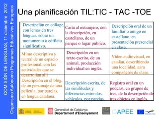 s oepo u E   Una planificación TIL:TIC - TAC -TOE
                     Descripción en collage,                            Descripción oral de un
                                             Carta al extranjero, con
                     con lemas en tres
            r



                                             la descripción, en         familiar o amigo en
                     lenguas, sobre un                                  castellano, en
                                             castellano, de un
                     monumento o edificio                               presentación presencial
                                             parque o lugar público.
                     significativo.                                     en clase.
                    Mimo descriptivo y        Descripción en un
                                              texto escrito, de un      Vídeo audiovisual, en
                    teatral de un espacio
                                              animal, producción        catalán, describiendo
                    profesional, con las
                                              individual en inglés.     una localidad, aara
                    actividades que se
                                                                        compañeros de clase.
                    desarrollan allí
                    Descripción en el blog,
                                             Descripción escrita, de    Registro oral en un
                                             las similitudes y          podcast, en grupos de
                    de un personaje de una
                                             diferencias entre dos      tres, de la descripción de
D N Ó S MOC




                    película, por parejas,
                                             vehículos, por parejas,    tres objetos en inglés.
                    en lengua catalana.
    I I
g O
 r
 