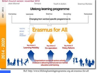 British Council version: november 2012

      s oepo u E
            r
D N Ó S MOC
    I I
g O




                   Ref: http://www.lifelonglearningprogramme.org.uk/erasmus-for-all
 r
 