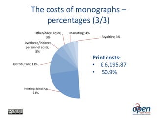 The costs of monographs –
percentages (3/3)
Other/direct costs;
3%

Marketing; 4%
Royalties; 3%

Overhead/indirect
personnel costs;
5%

Distribution; 13%

Printing, binding;
23%

Print costs:
• € 6,195.87
• 50.9%

 