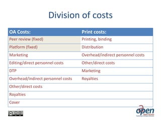 Division of costs
OA Costs:

Print costs:

Peer review (fixed)

Printing, binding

Platform (fixed)

Distribution

Marketing

Overhead/indirect personnel costs

Editing/direct personnel costs

Other/direct costs

DTP

Marketing

Overhead/indirect personnel costs

Royalties

Other/direct costs
Royalties
Cover

 