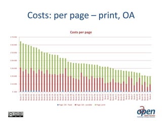 Book 17
Book 15
Book 46
Book 55
Book 62
Book 65
Book 51
Book 42
Book 33
Book 44
Book 63
Book 34
Book 16
Book 50
Book 45
Book 18
Book 37
Book 11
Book 43
Book 38
Book 47
Book 14
Book 58
Book 10
Book 19
Book 39
Book 12
Book 57
Book 56
Book 41
Book 52
Book 53
Book 2
Book 5
Book 20
Book 35
Book 1
Book 22
Book 24
Book 32
Book 3
Book 8
Book 7
Book 6
Book 60
Book 9
Book 26
Book 13
Book 59
Book 4

Costs: per page – print, OA
Costs per page

€ 70.000

€ 60.000

€ 50.000

€ 40.000

€ 30.000

€ 20.000

€ 10.000

€ .000

Page: OA - fixed
Page: OA - variable
Page: print

 