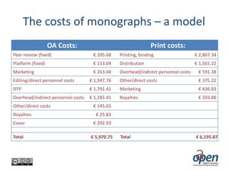 The costs of monographs – a model
OA Costs:

Print costs:

Peer review (fixed)

€ 205.68

Printing, binding

€ 2,867.34

Platform (fixed)

€ 113.04

Distribution

€ 1,565.22

Marketing

€ 263.04

Overhead/indirect personnel costs

€ 591.38

Editing/direct personnel costs

€ 1,947.76

Other/direct costs

€ 375.22

DTP

€ 1,791.41

Marketing

€ 436.83

Overhead/indirect personnel costs

€ 1,185.41

Royalties

€ 359.88

Other/direct costs
Royalties

€ 145.65
€ 25.83

Cover

€ 292.93

Total

€ 5,970.75

Total

€ 6,195.87

 