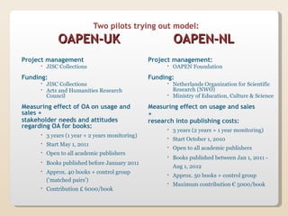 Two pilots trying out model:
             OAPEN-UK                                   OAPEN-NL
Project management                              Project management:
       JISC Collections                               OAPEN Foundation

Funding:                                        Funding:
       JISC Collections                               Netherlands Organization for Scientific
       Arts and Humanities Research                    Research (NWO)
        Council                                        Ministry of Education, Culture & Science

Measuring effect of OA on usage and             Measuring effect on usage and sales
sales +                                         +
stakeholder needs and attitudes                 research into publishing costs:
regarding OA for books:
                                                       3 years (2 years + 1 year monitoring)
       3 years (1 year + 2 years monitoring)
                                                       Start October 1, 2010
       Start May 1, 2011
                                                       Open to all academic publishers
       Open to all academic publishers
                                                       Books published between Jan 1, 2011 -
       Books published before January 2011
                                                        Aug 1, 2012
       Approx. 40 books + control group
                                                       Approx. 50 books + control group
        (‘matched pairs’)
                                                       Maximum contribution € 5000/book
       Contribution £ 6000/book
 