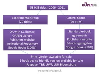 58 HSS titles: 2006 - 2011
Experimental Group
(29 titles)

OA with CC licence
OAPEN Library
Publishers website
Institutional Repository
Google Books (100%)

Control Group
(29 titles)
Standard e-book
agreements
Publishers website
E-book aggregators
Google Books (10%)

Print version available for sale
E-book device friendly version available for sale
Palgrave, T&F, UWP, LUP, Bloomsbury
@oapenuk #oapenuk

 