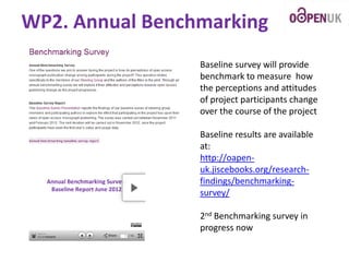 WP2. Annual Benchmarking
Baseline survey will provide
benchmark to measure how
the perceptions and attitudes
of project participants change
over the course of the project
Baseline results are available
at:
http://oapenuk.jiscebooks.org/researchfindings/benchmarkingsurvey/
2nd Benchmarking survey in
progress now

 