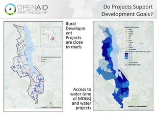 Do Projects Support
Development Goals?
Access to
water (one
of MDGs)
and water
projects
Rural
Developm
ent
Projects
are close
to roads
 