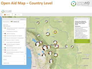 Open Aid Map – Country Level
 