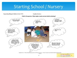 Starting School / Nursery
 