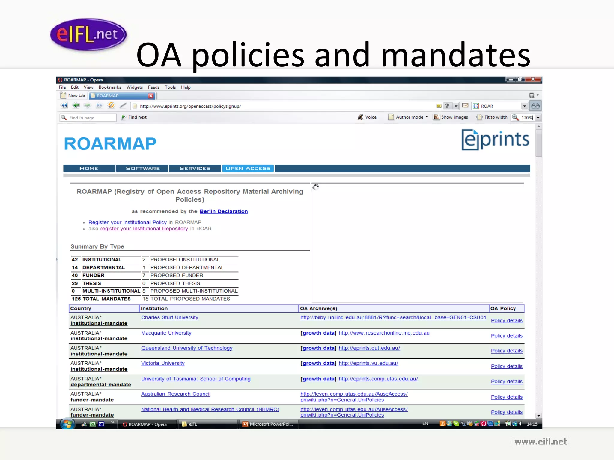OA policies and mandates  