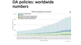 OA policies: worldwide
numbers
 