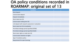 OA policy conditions recorded in
ROARMAP: original set of 13
Condition
Must deposit
Cannot waive deposit
Deposit immediately
Must make item OA
Cannot waive making item OA
Link deposit with research assessment / evaluation
Must make item OA immediately
Permitted embargo period specified (STEM)
Permitted embargo period specified (HaSS)
Must retain rights to make item OA
Cannot waive retention of rights
Age of mandatory policy
Requirement for open licensing
 