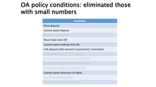 OA policy conditions: eliminated those
with small numbers
Condition
Must deposit
Cannot waive deposit
Deposit immediately
Must make item OA
Cannot waive making item OA
Link deposit with research assessment / evaluation
Must make item OA immediately
Permitted embargo period specified (STEM)
Permitted embargo period specified (HaSS)
Must retain rights to make item OA
Cannot waive retention of rights
Age of mandatory policy
Requirement for open licensing
 