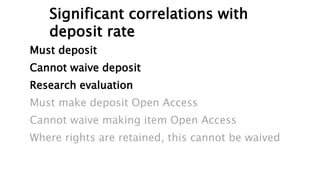 Significant correlations with
deposit rate
Must deposit
Cannot waive deposit
Research evaluation
Must make deposit Open Access
Cannot waive making item Open Access
Where rights are retained, this cannot be waived
 