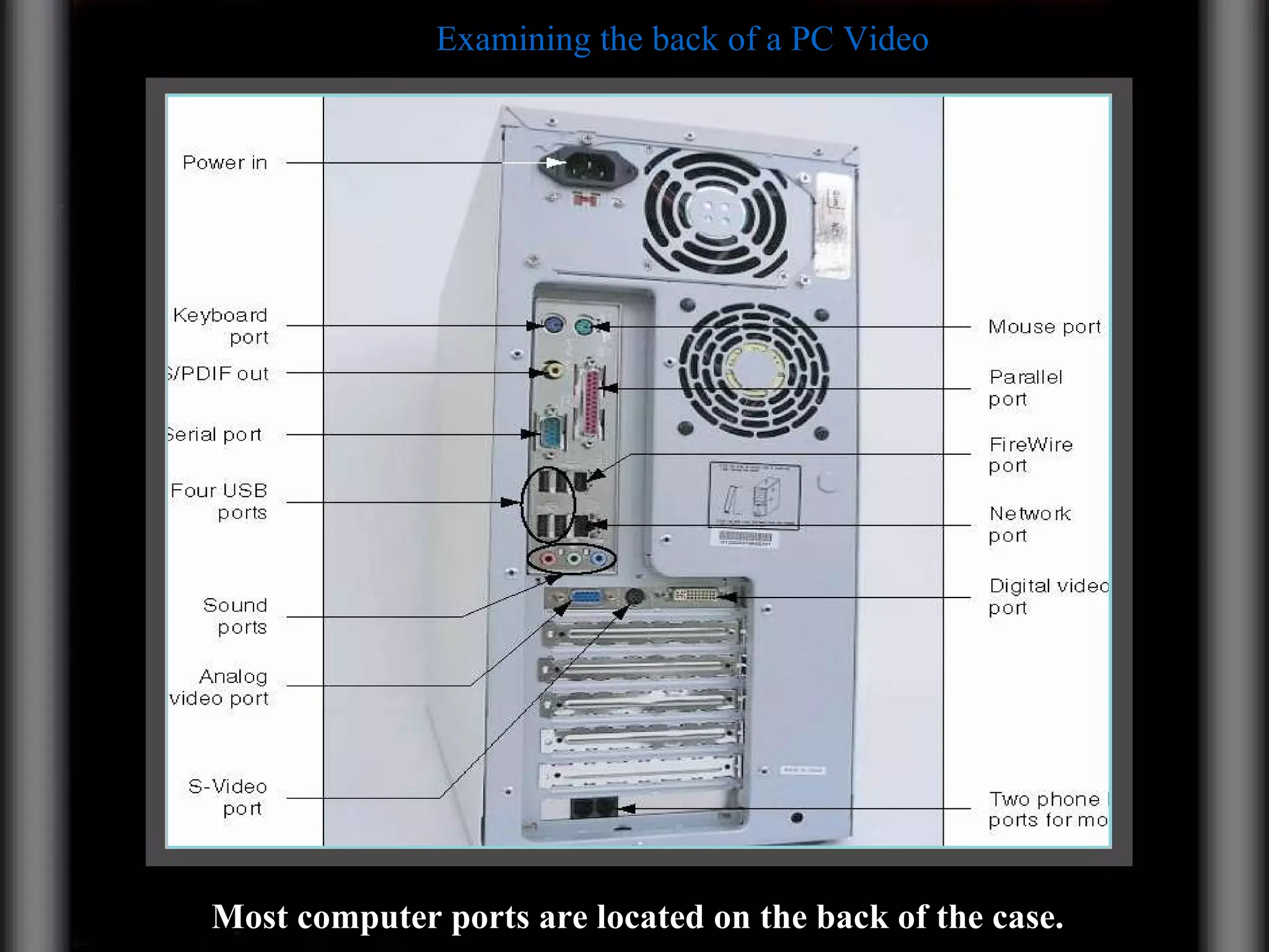 Most computer ports are located on the back of the case. Examining the back of a PC Video 