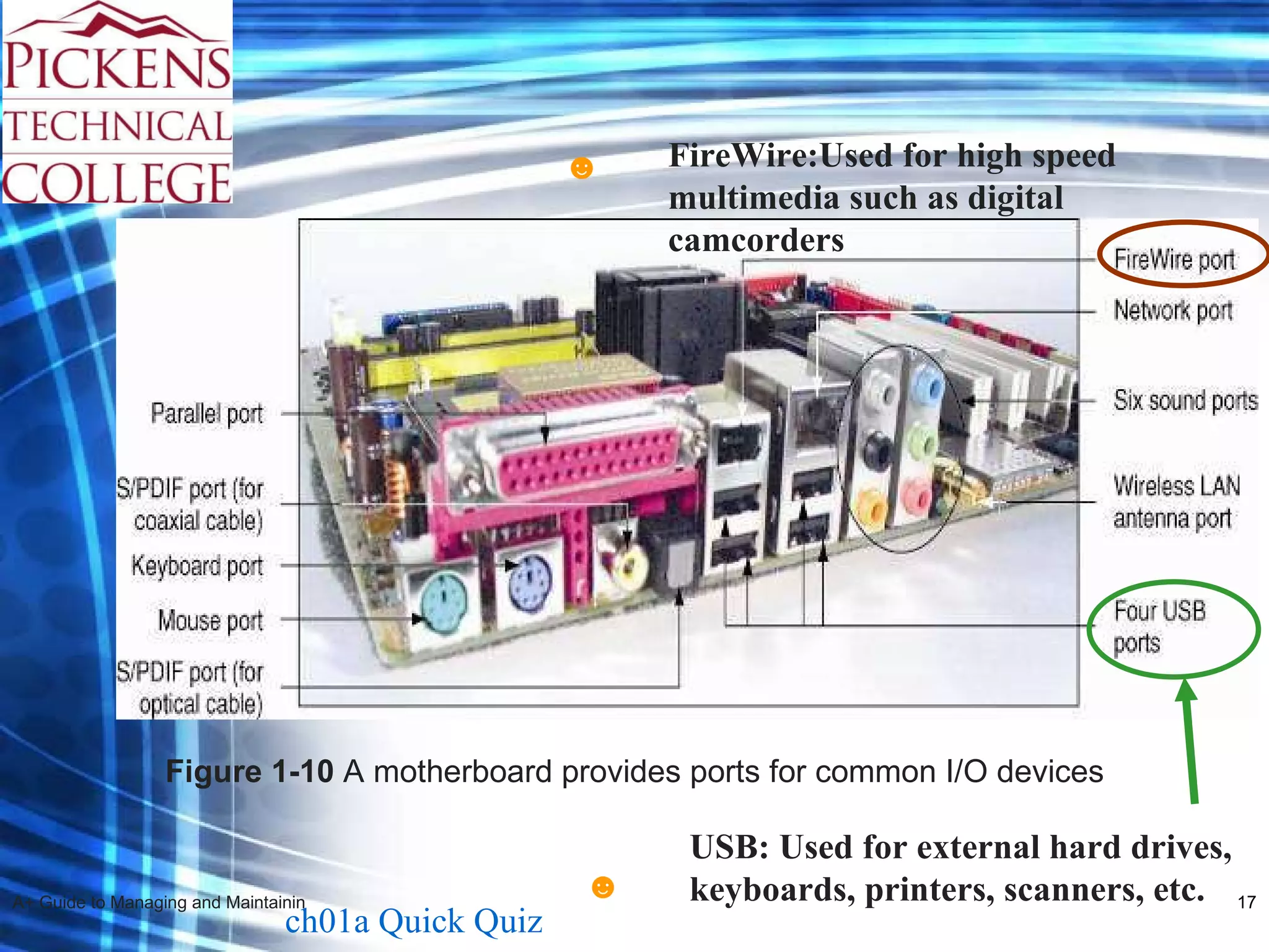 Figure 1-10  A motherboard provides ports for common I/O devices FireWire:Used for high speed multimedia such as digital camcorders ☻ USB: Used for external hard drives, keyboards, printers, scanners, etc. ☻ ch01a Quick Quiz 