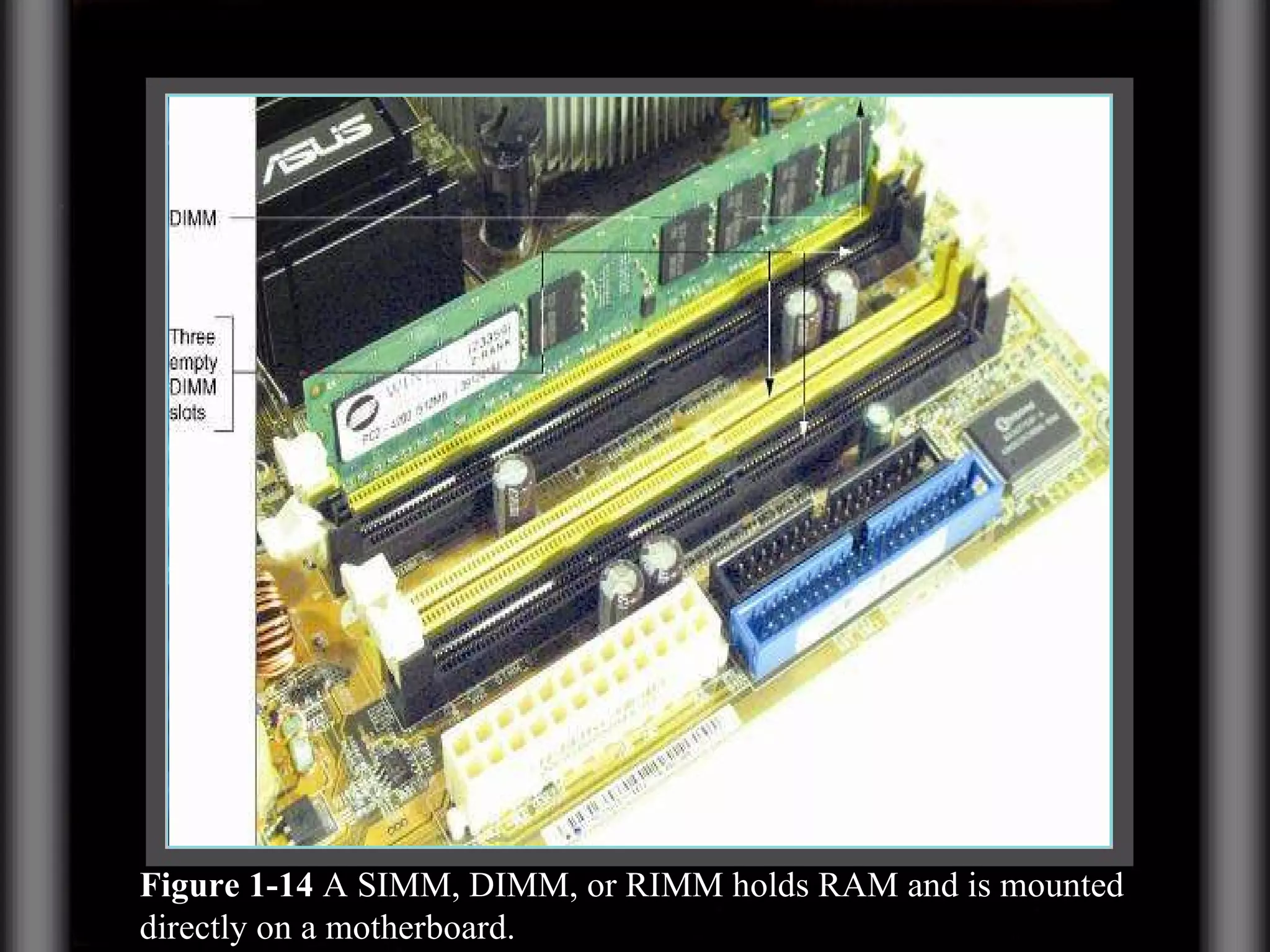 Figure 1-14  A SIMM, DIMM, or RIMM holds RAM and is mounted directly on a motherboard. 