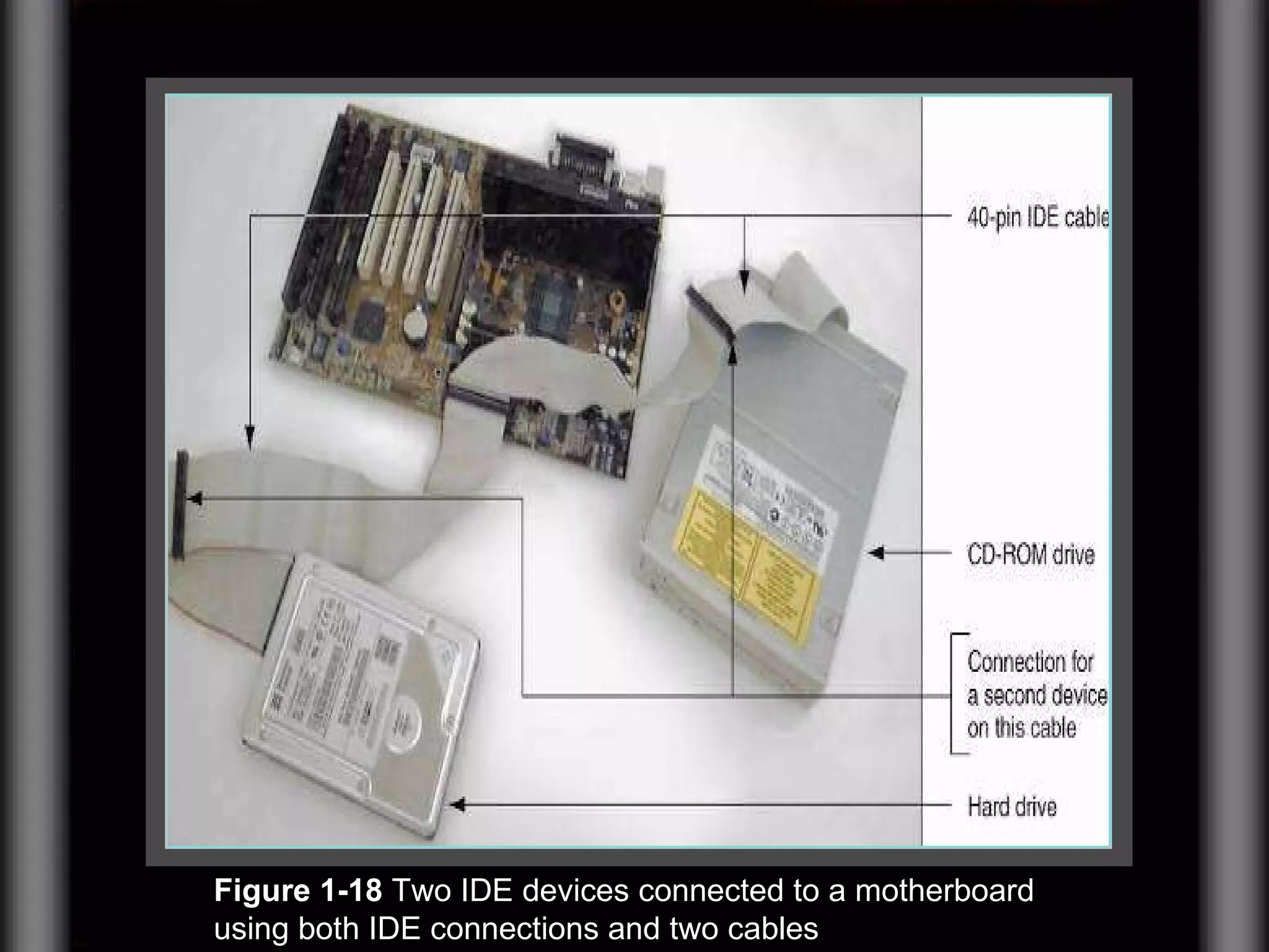Figure 1-18  Two IDE devices connected to a motherboard using both IDE connections and two cables 