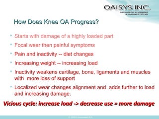 How Does Knee OA Progress?
 Starts with damage of a highly loaded part
 Focal wear then painful symptoms
 Pain and inactivity -- diet changes
 Increasing weight -- increasing load
 Inactivity weakens cartilage, bone, ligaments and muscles
with more loss of support
 Localized wear changes alignment and adds further to load
and increasing damage.

Vicious cycle: increase load -> decrease use = more damage
© OAISYS Incorporated 2013

 