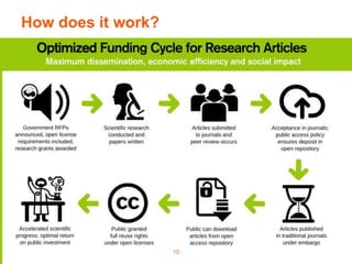 How does it work?
10
 