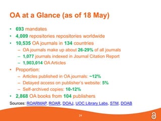 OA at a Glance (as of 18 May)
• 693 mandates
• 4,009 repositories repositories worldwide
• 10,535 OA journals in 134 countries
– OA journals make up about 26-29% of all journals
– 1,077 journals indexed in Journal Citation Report
– 1,903,014 OA Articles
• Proportion:
– Articles published in OA journals: ~12%
– Delayed access on publisher’s website: 5%
– Self-archived copies: 10-12%
• 2,868 OA books from 104 publishers
24
Sources: ROARMAP, ROAR, DOAJ, UOC Library Labs, STM, DOAB
 