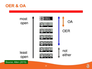 OER & OA
28
Source: Allen (2015)
 