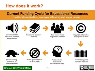 How does it work?
31Source: CC Wiki (2013b)
 