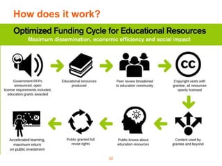 How does it work?
32
 