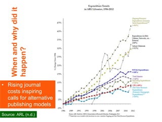 Whenandwhydidit
happen?
4
• Rising journal
costs inspiring
calls for alternative
publishing models
Source: ARL (n.d.)
 
